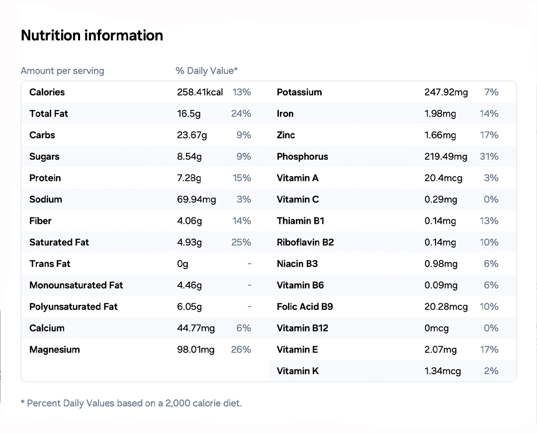 Nutrition per serving of Easy Healthy Crunchy Granola Clusters